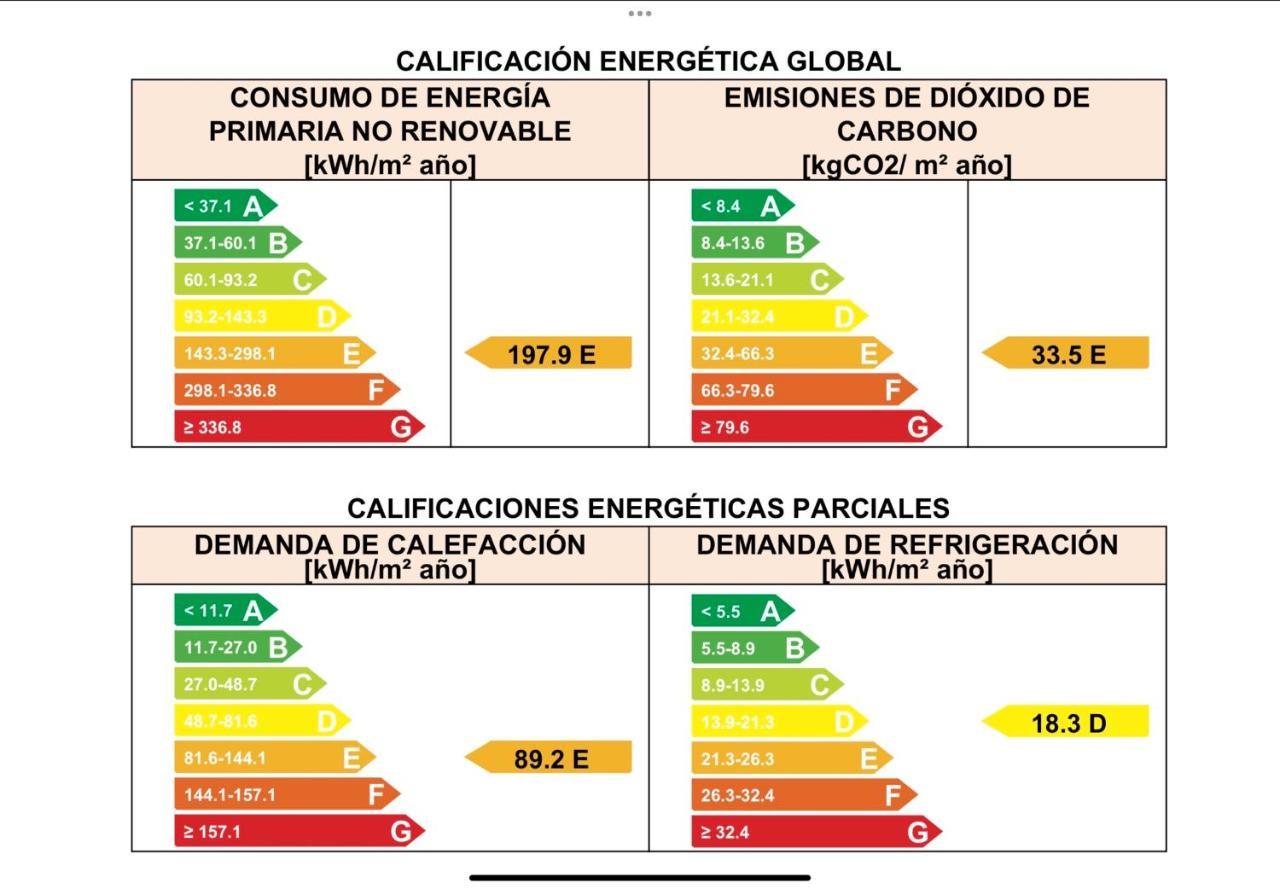 Antequera3 Apartment Zaragoza Ngoại thất bức ảnh